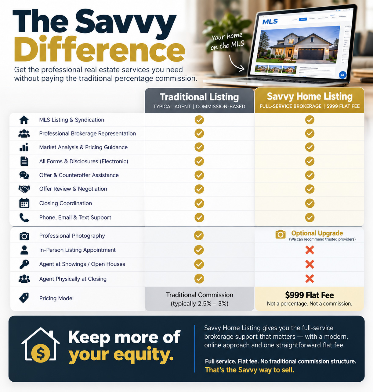colorado flat fee mls listing service